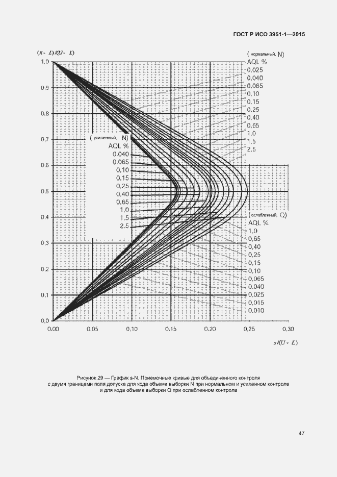 Страница 53 ГОСТ Р ИСО 3951-1-2015