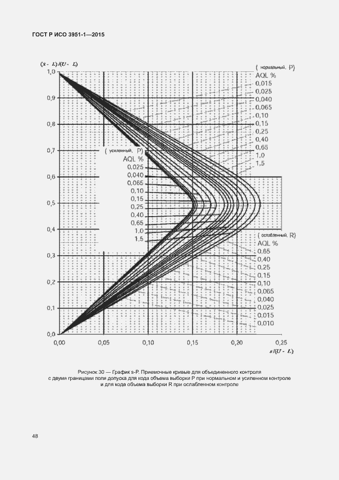 Страница 54 ГОСТ Р ИСО 3951-1-2015