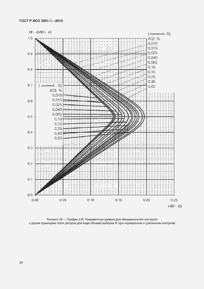 Страница 56 ГОСТ Р ИСО 3951-1-2015