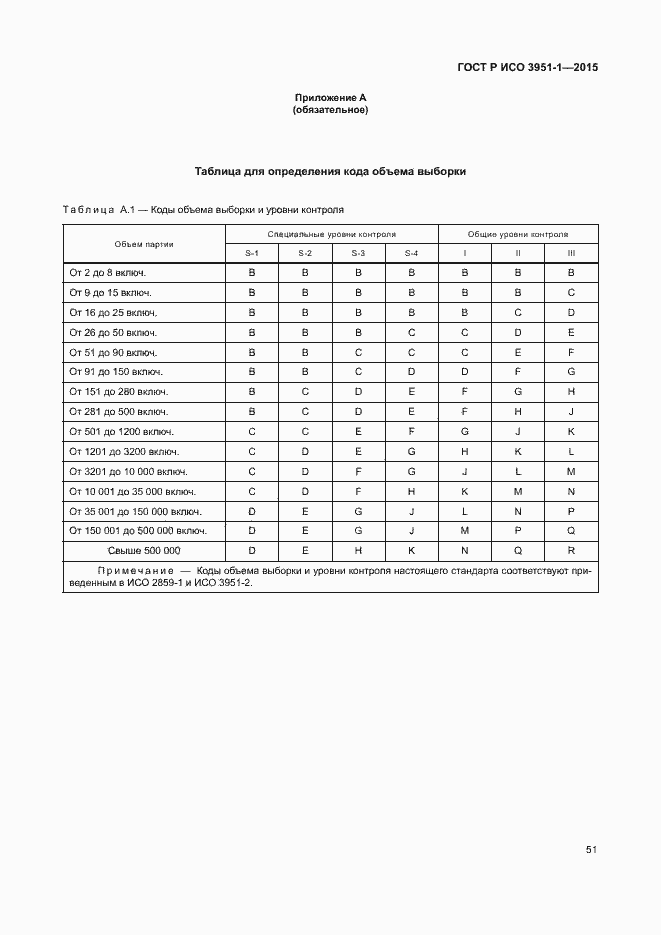 Страница 57 ГОСТ Р ИСО 3951-1-2015