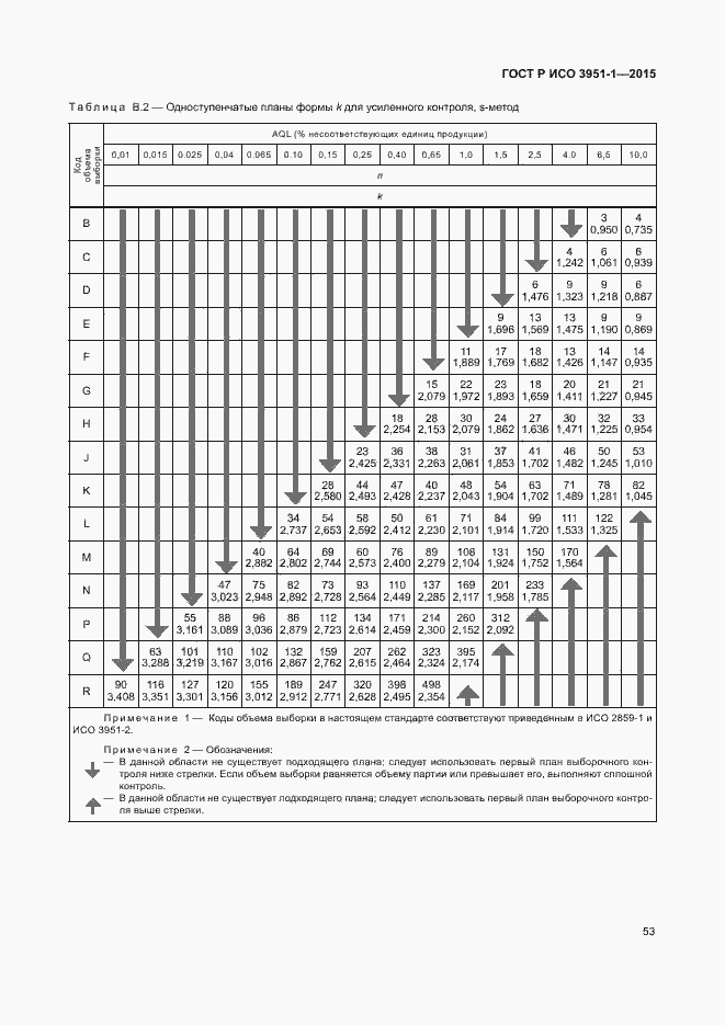 Страница 59 ГОСТ Р ИСО 3951-1-2015