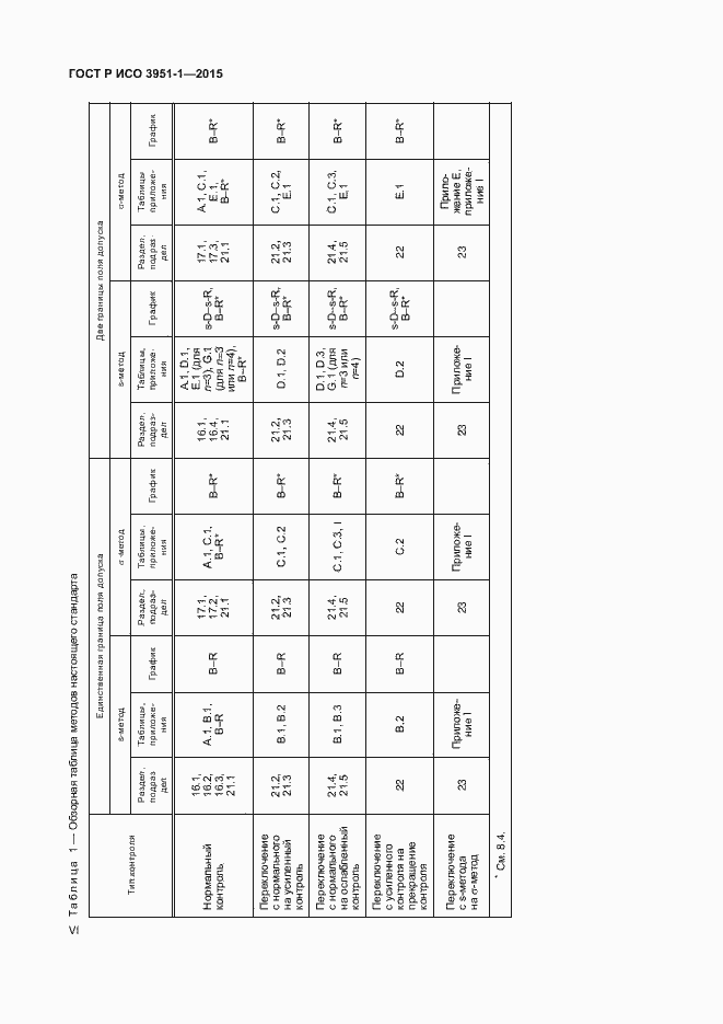 Страница 6 ГОСТ Р ИСО 3951-1-2015