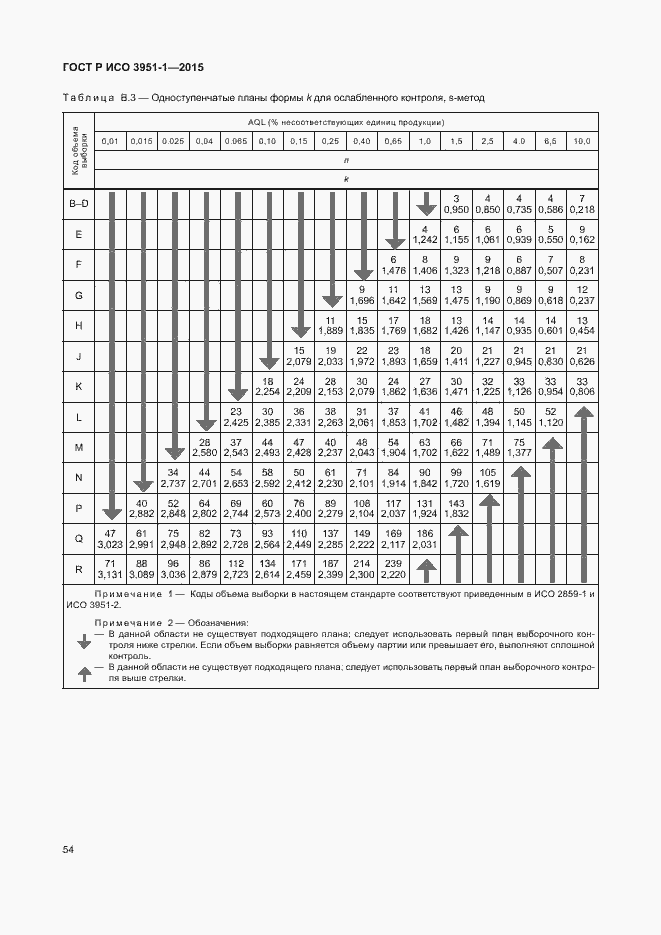 Страница 60 ГОСТ Р ИСО 3951-1-2015