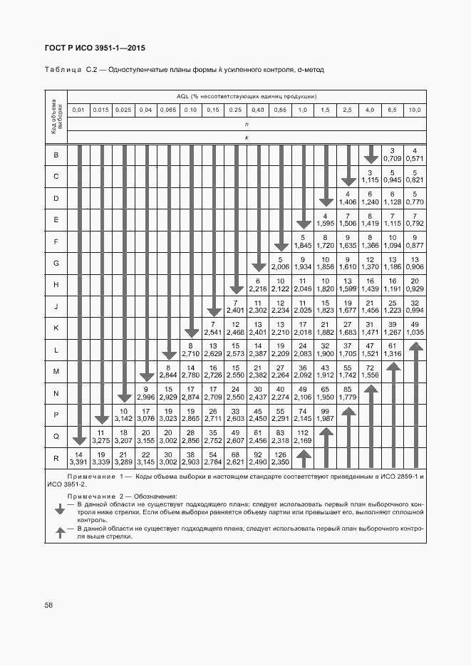 Страница 62 ГОСТ Р ИСО 3951-1-2015