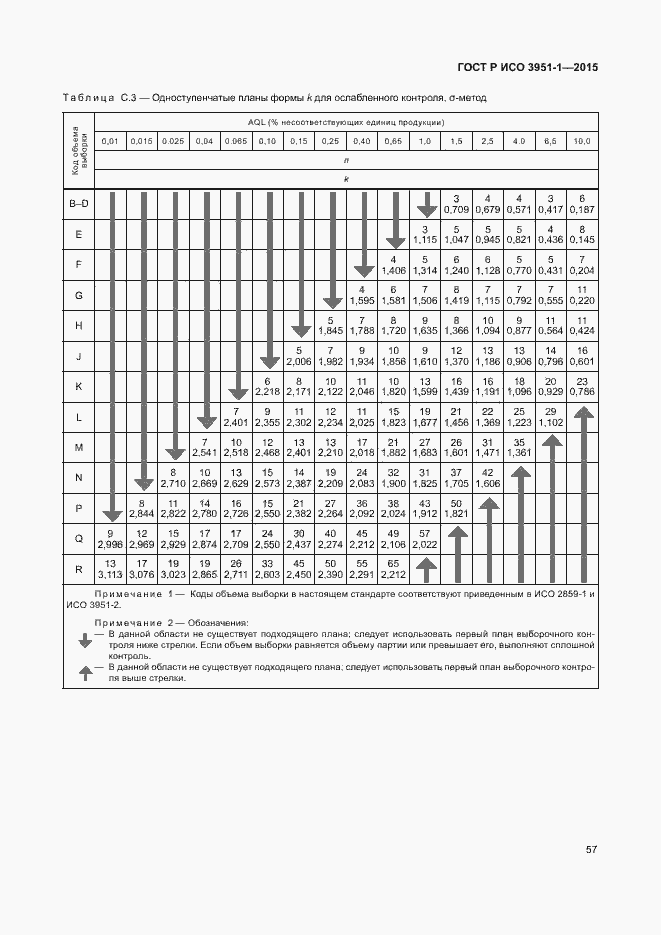 Страница 63 ГОСТ Р ИСО 3951-1-2015