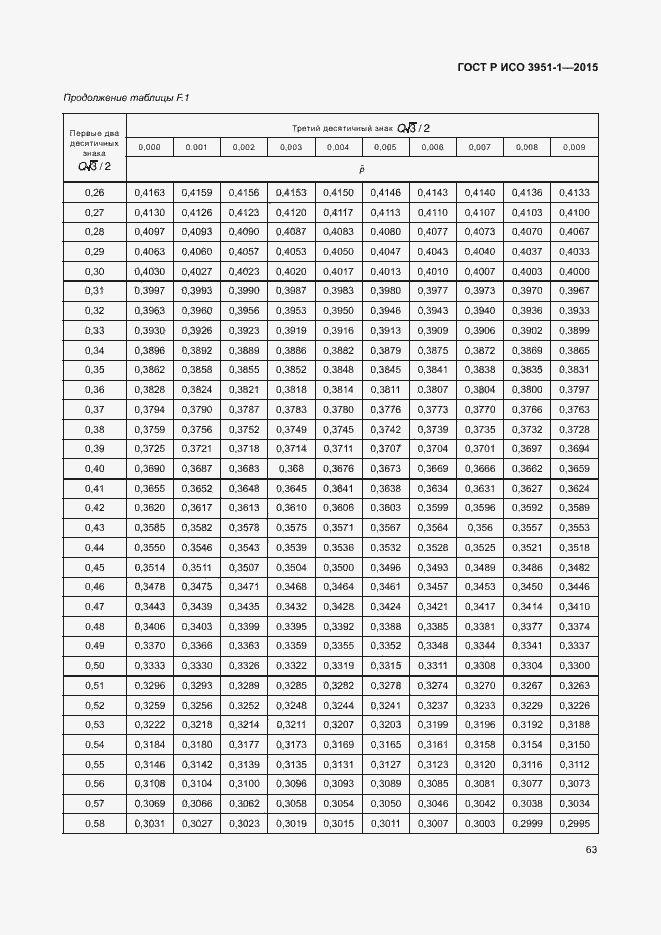 Страница 69 ГОСТ Р ИСО 3951-1-2015