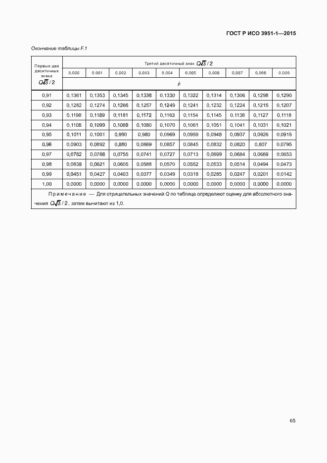 Страница 71 ГОСТ Р ИСО 3951-1-2015