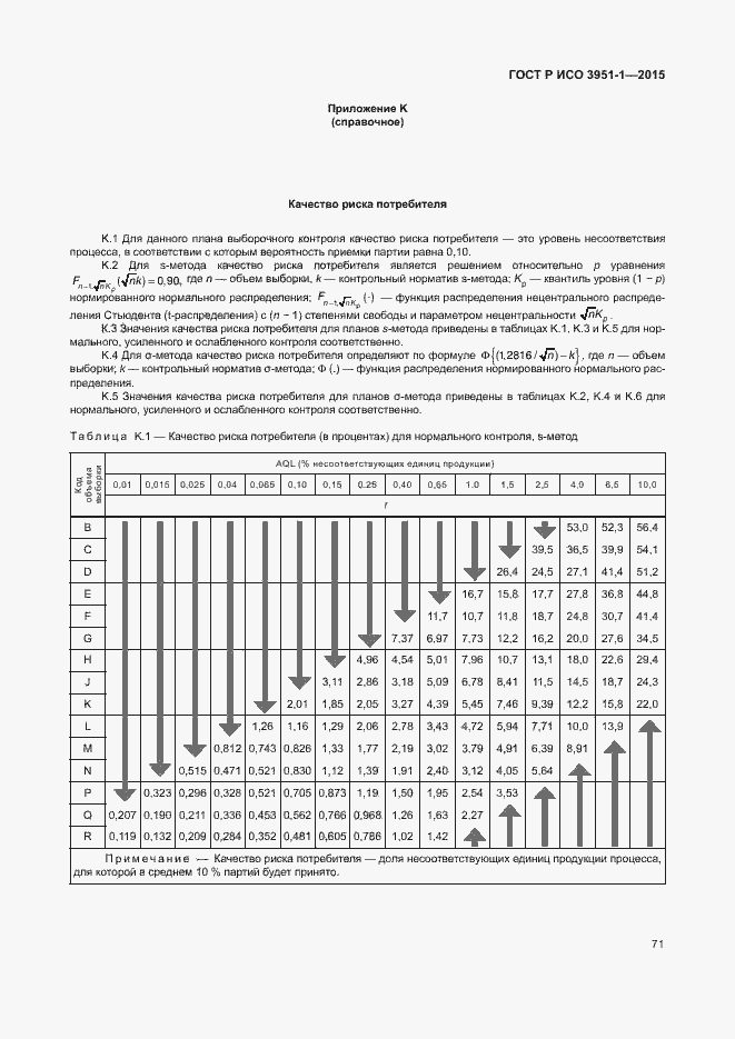 Страница 77 ГОСТ Р ИСО 3951-1-2015
