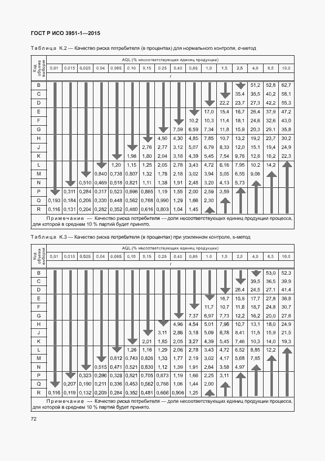 Страница 78 ГОСТ Р ИСО 3951-1-2015