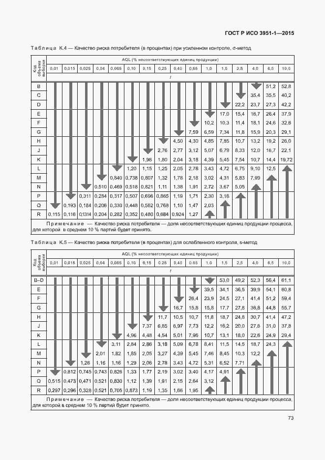 Страница 79 ГОСТ Р ИСО 3951-1-2015