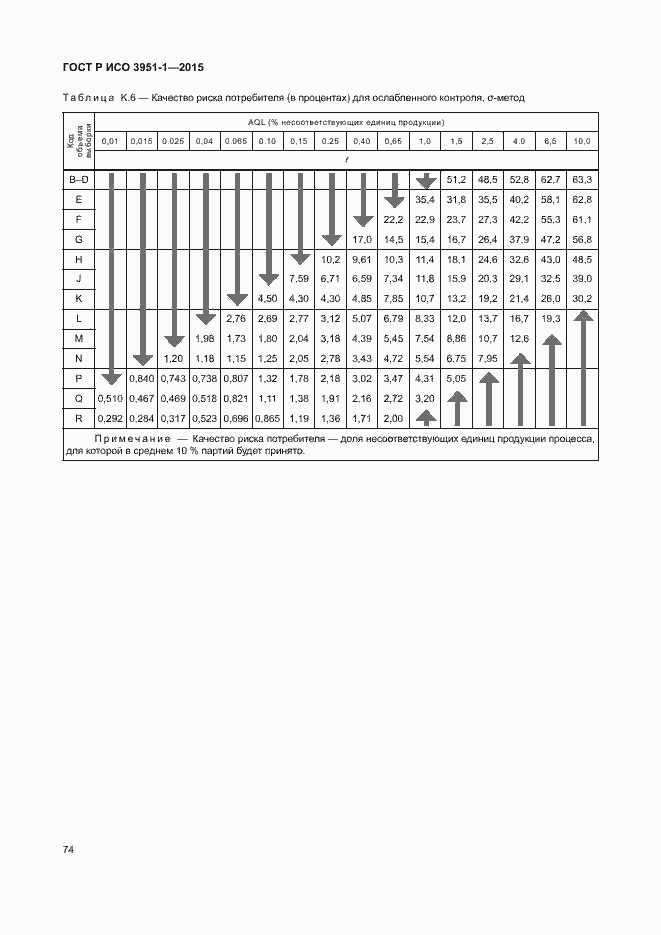Страница 80 ГОСТ Р ИСО 3951-1-2015