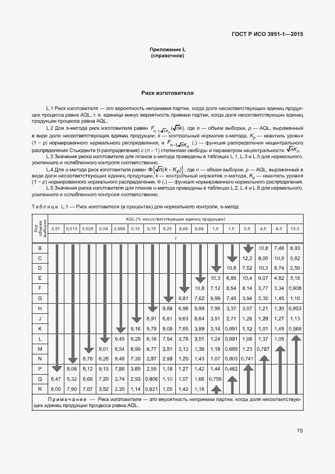 Страница 81 ГОСТ Р ИСО 3951-1-2015