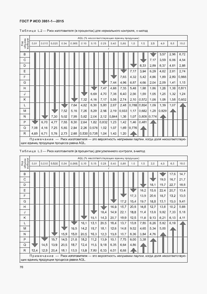 Страница 82 ГОСТ Р ИСО 3951-1-2015