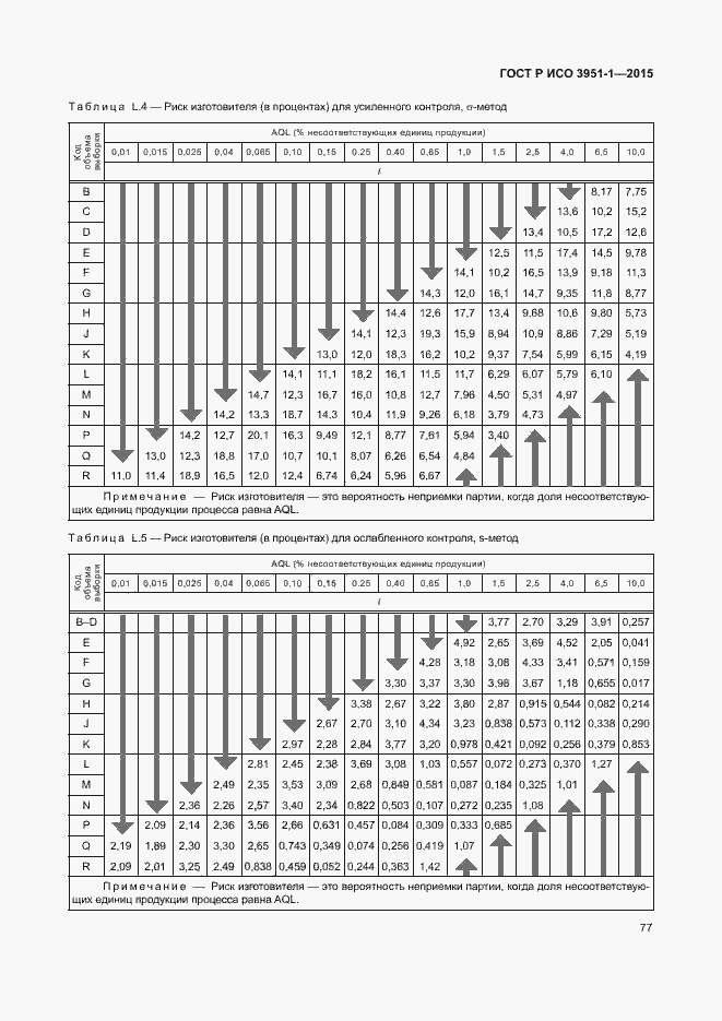 Страница 83 ГОСТ Р ИСО 3951-1-2015