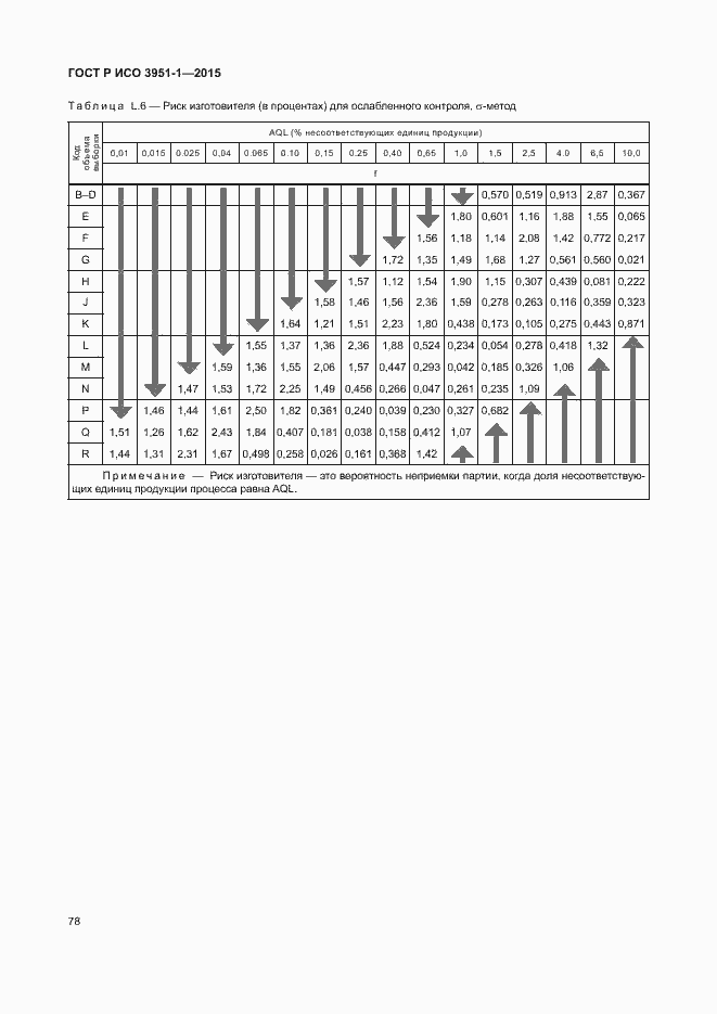 Страница 84 ГОСТ Р ИСО 3951-1-2015