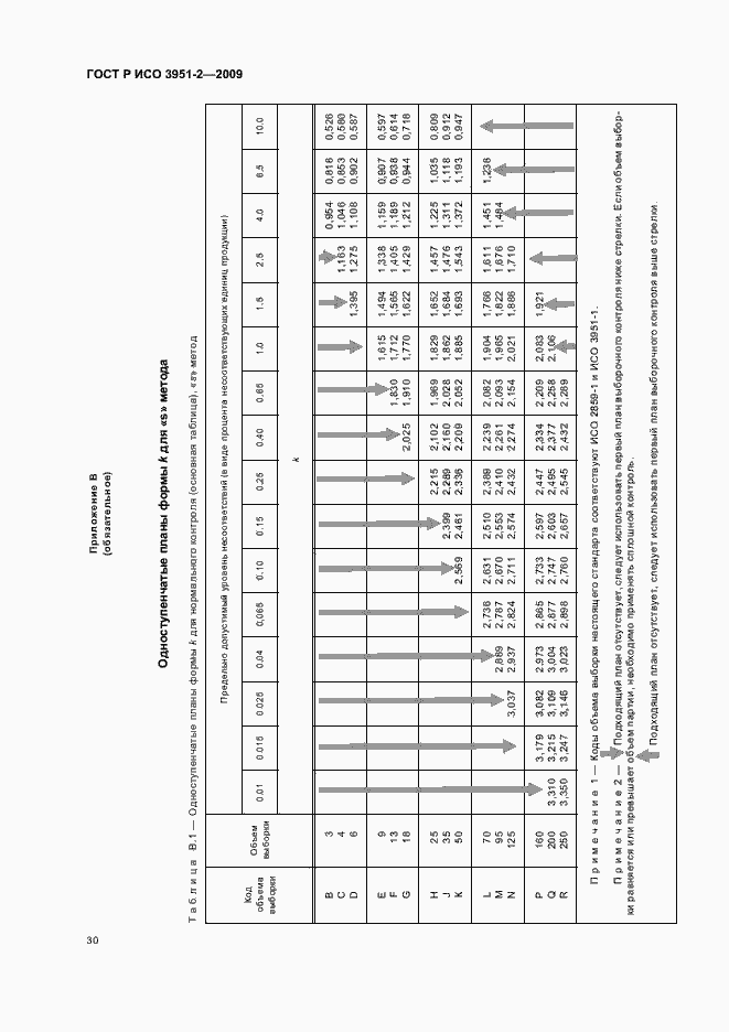 Страница 36 ГОСТ Р ИСО 3951-2-2009