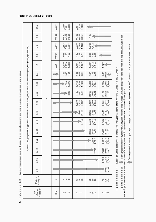 Страница 38 ГОСТ Р ИСО 3951-2-2009