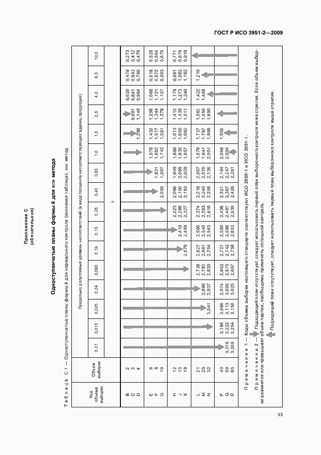 Страница 39 ГОСТ Р ИСО 3951-2-2009