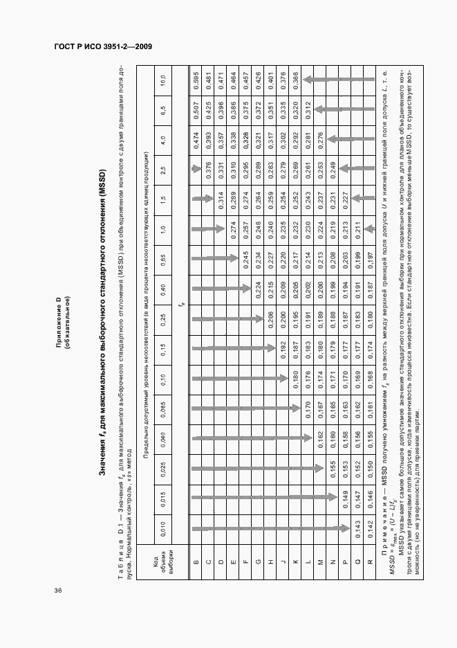 Страница 42 ГОСТ Р ИСО 3951-2-2009