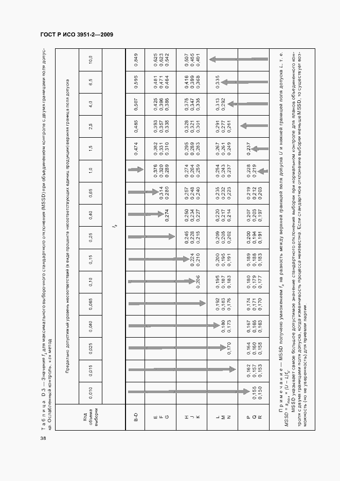 Страница 44 ГОСТ Р ИСО 3951-2-2009