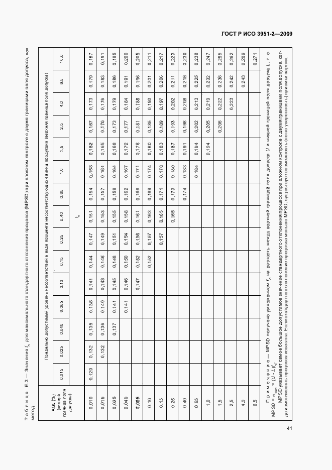 Страница 47 ГОСТ Р ИСО 3951-2-2009