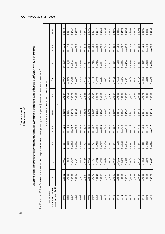 Страница 48 ГОСТ Р ИСО 3951-2-2009