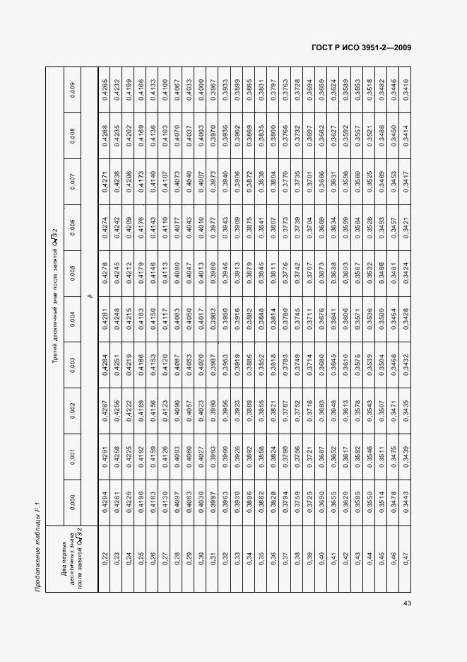 Страница 49 ГОСТ Р ИСО 3951-2-2009