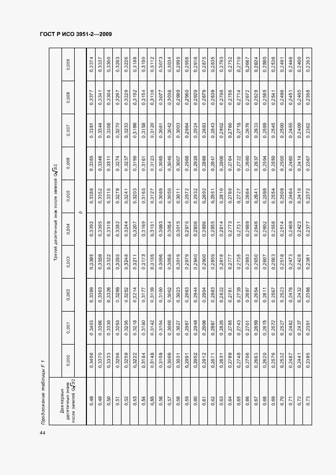 Страница 50 ГОСТ Р ИСО 3951-2-2009