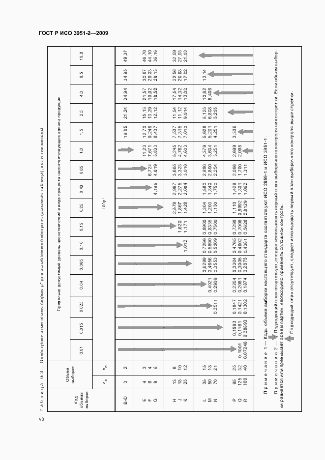 Страница 54 ГОСТ Р ИСО 3951-2-2009