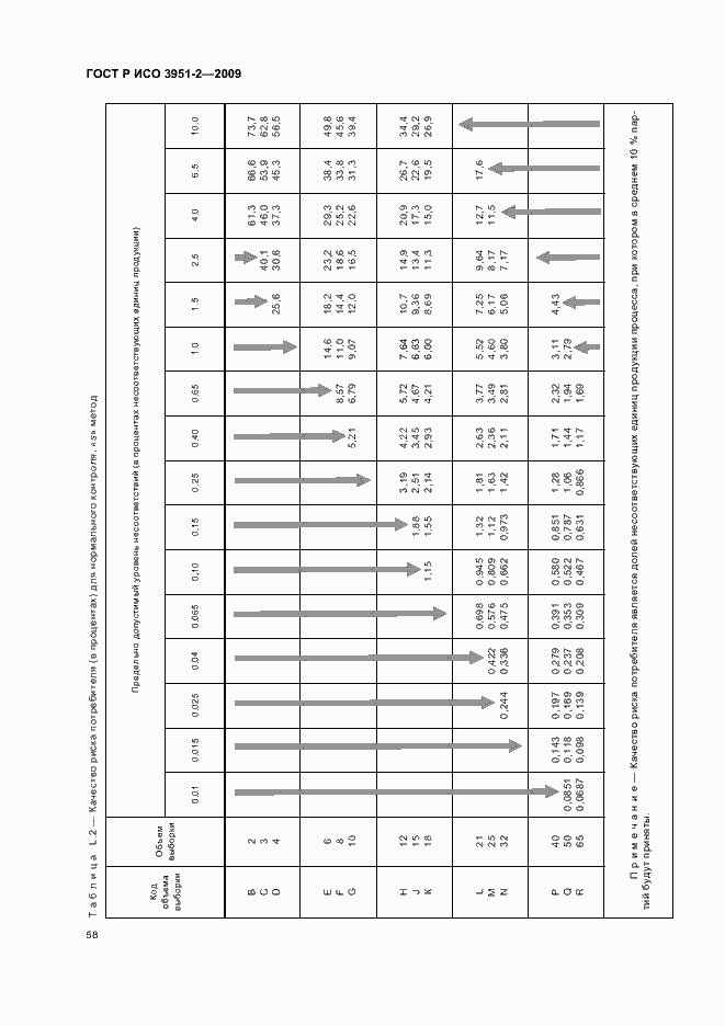 Страница 64 ГОСТ Р ИСО 3951-2-2009