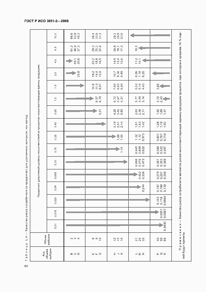 Страница 66 ГОСТ Р ИСО 3951-2-2009
