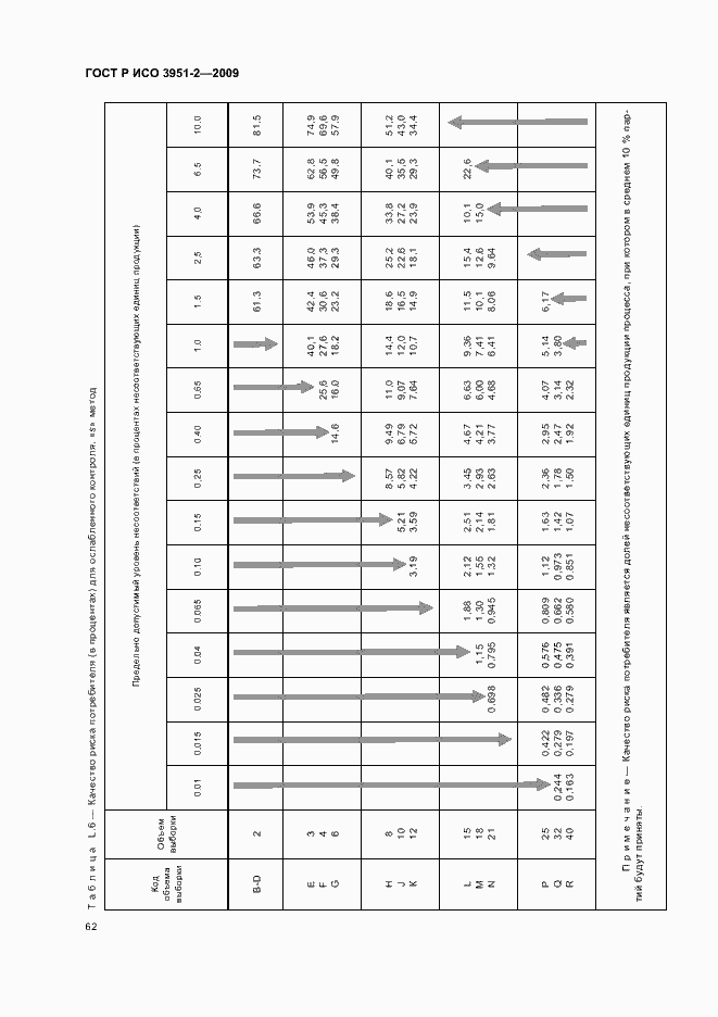 Страница 68 ГОСТ Р ИСО 3951-2-2009