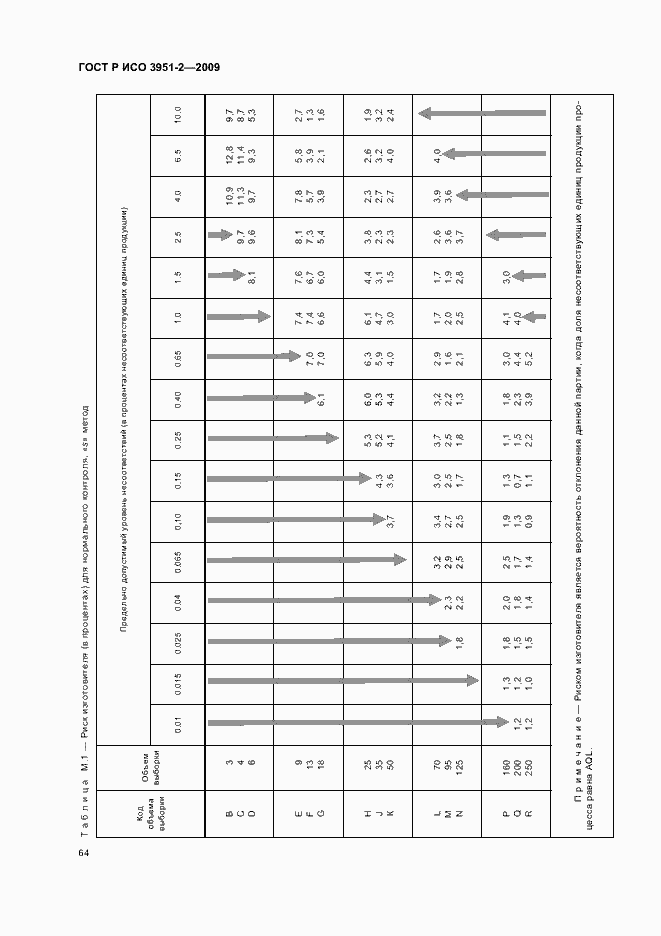 Страница 70 ГОСТ Р ИСО 3951-2-2009
