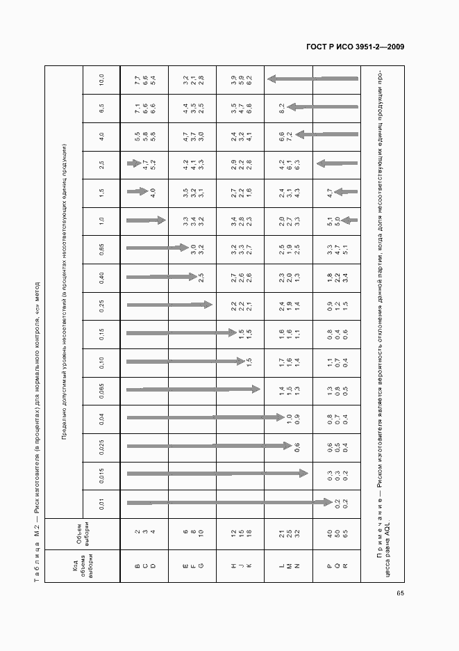 Страница 71 ГОСТ Р ИСО 3951-2-2009