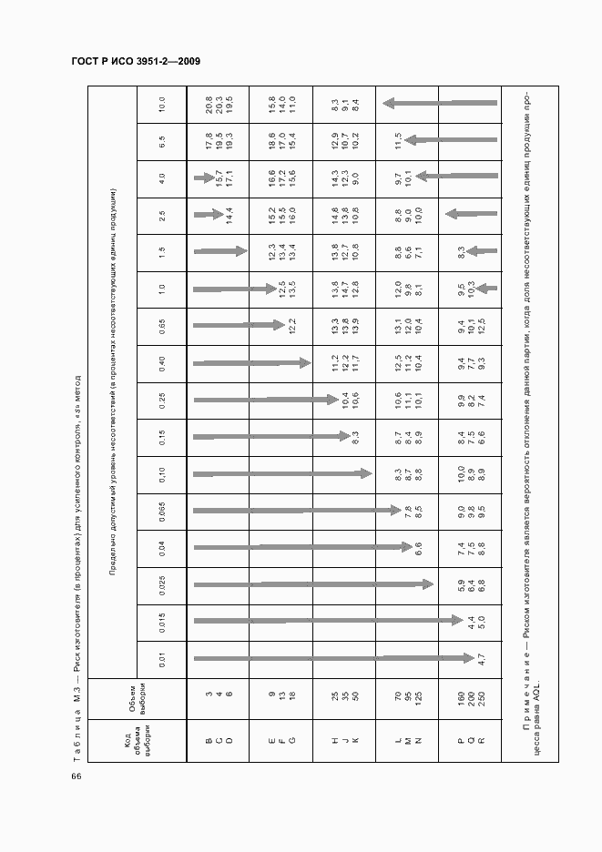Страница 72 ГОСТ Р ИСО 3951-2-2009