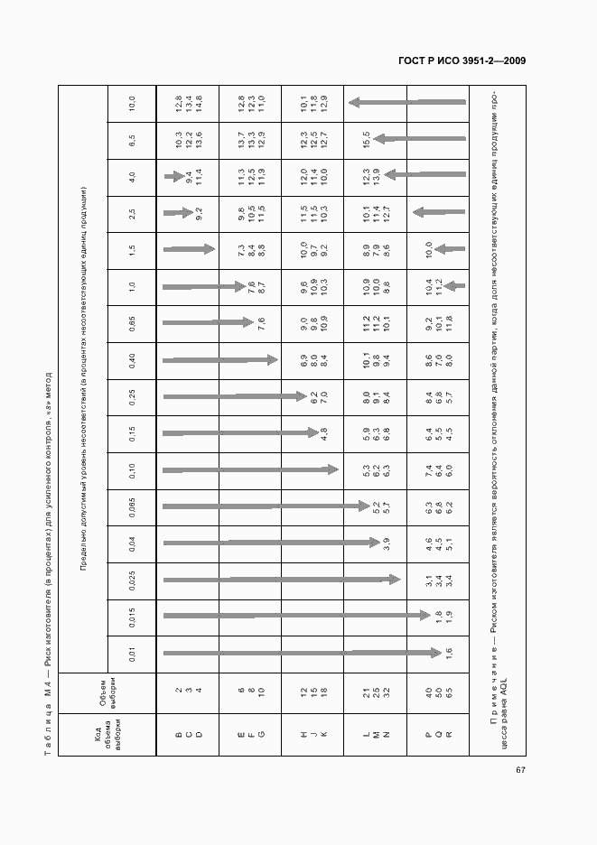 Страница 73 ГОСТ Р ИСО 3951-2-2009