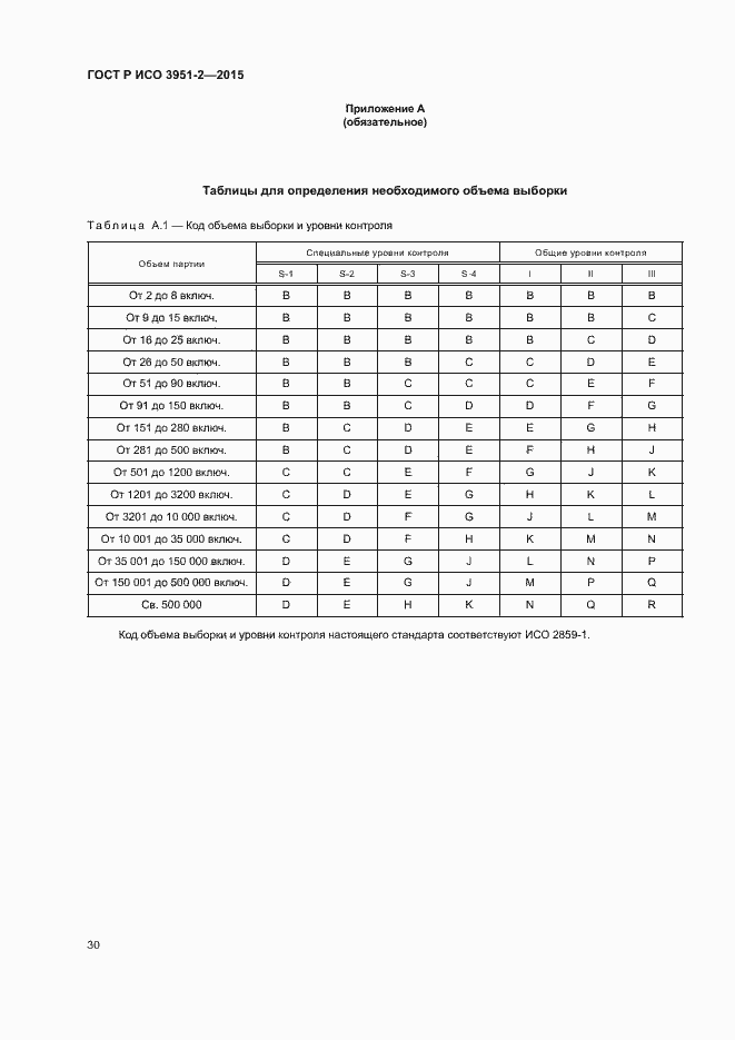 Страница 37 ГОСТ Р ИСО 3951-2-2015