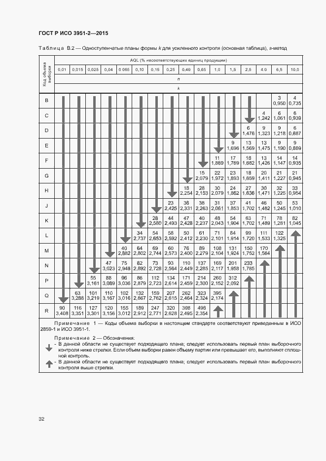 Страница 39 ГОСТ Р ИСО 3951-2-2015