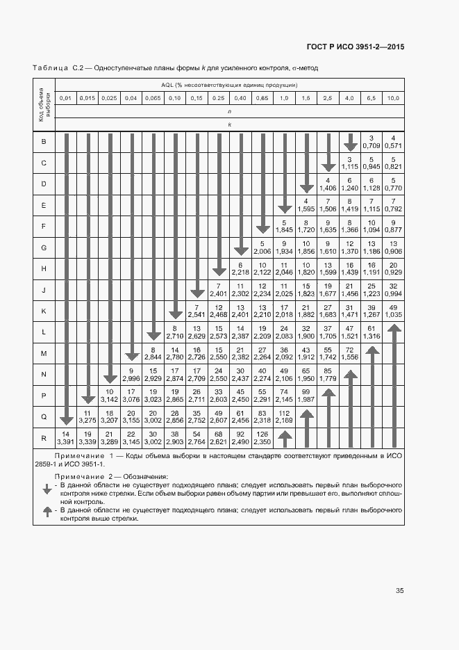 Страница 42 ГОСТ Р ИСО 3951-2-2015