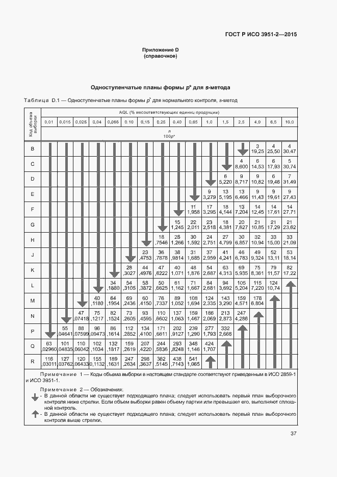 Страница 44 ГОСТ Р ИСО 3951-2-2015