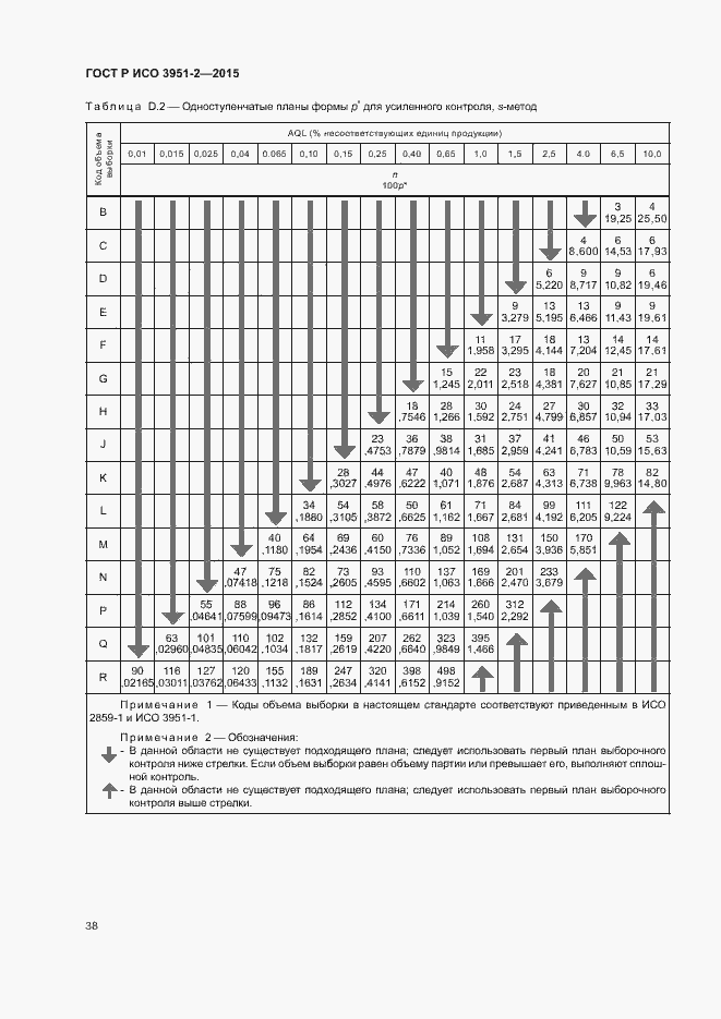 Страница 45 ГОСТ Р ИСО 3951-2-2015