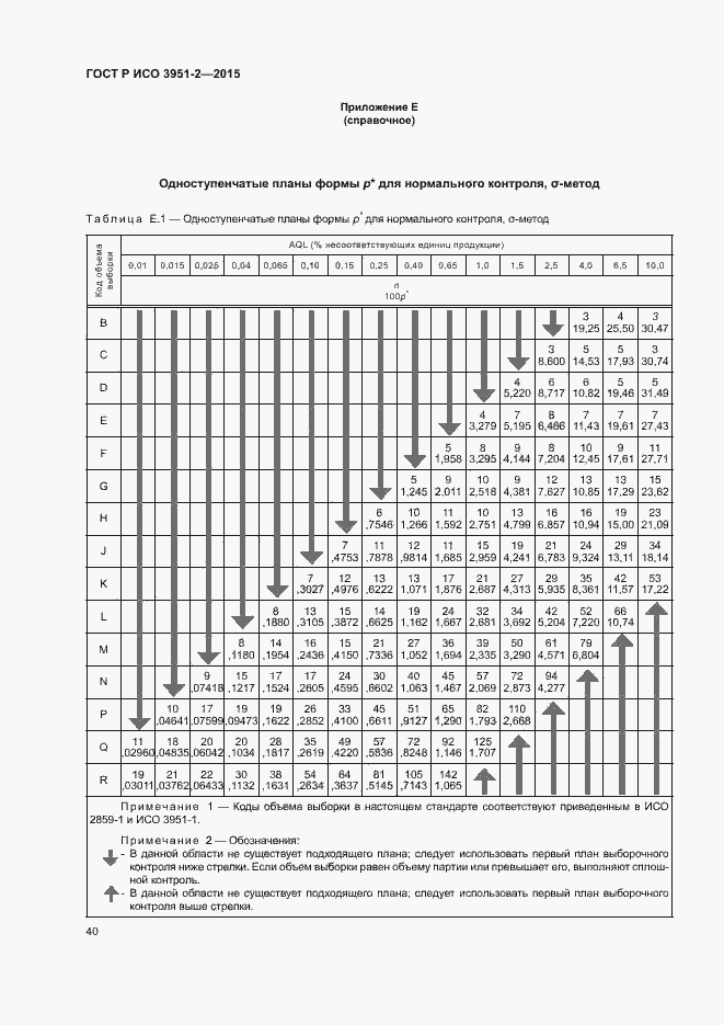 Страница 47 ГОСТ Р ИСО 3951-2-2015