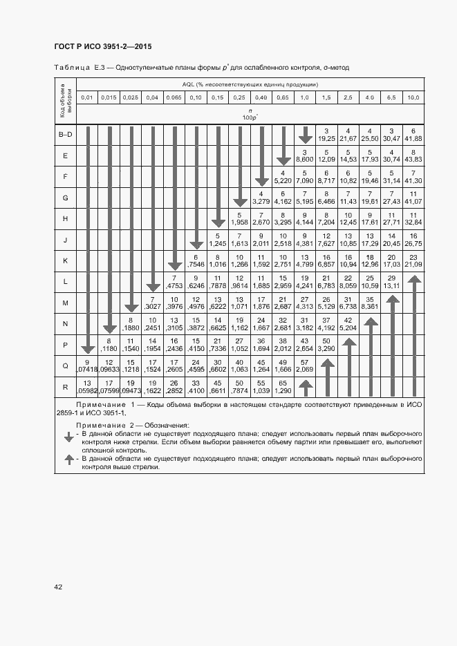 Страница 49 ГОСТ Р ИСО 3951-2-2015