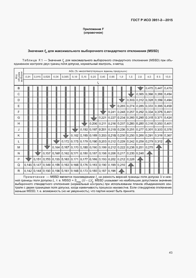 Страница 50 ГОСТ Р ИСО 3951-2-2015