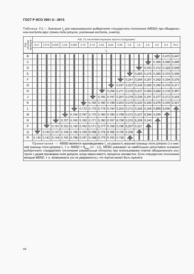 Страница 51 ГОСТ Р ИСО 3951-2-2015