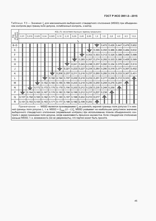 Страница 52 ГОСТ Р ИСО 3951-2-2015