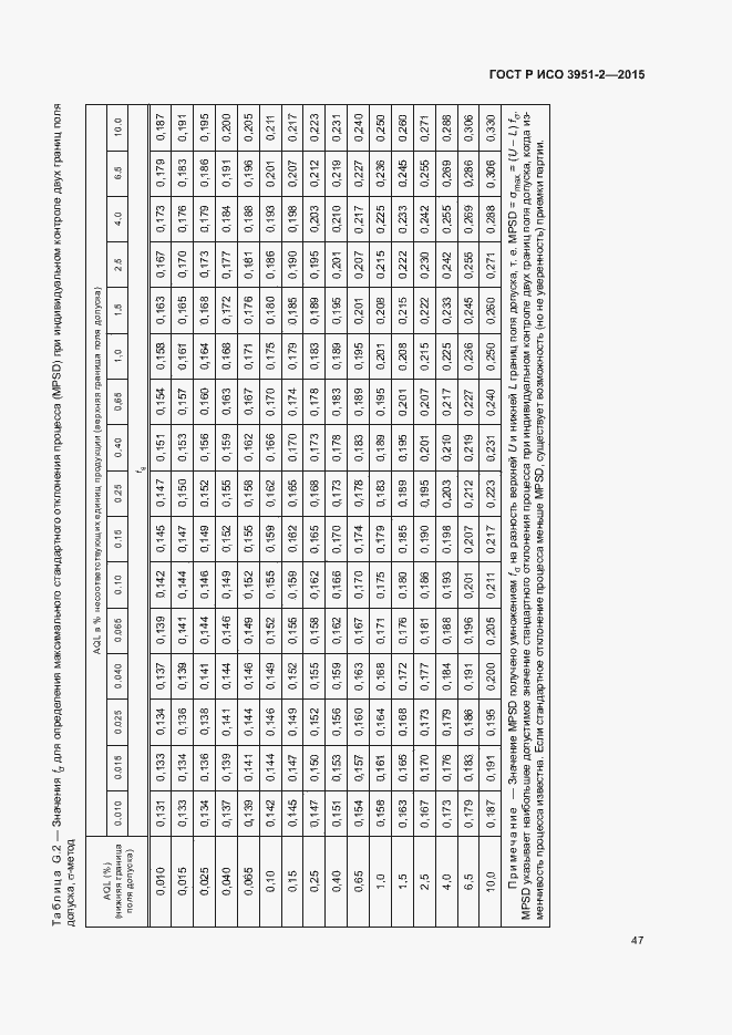 Страница 54 ГОСТ Р ИСО 3951-2-2015