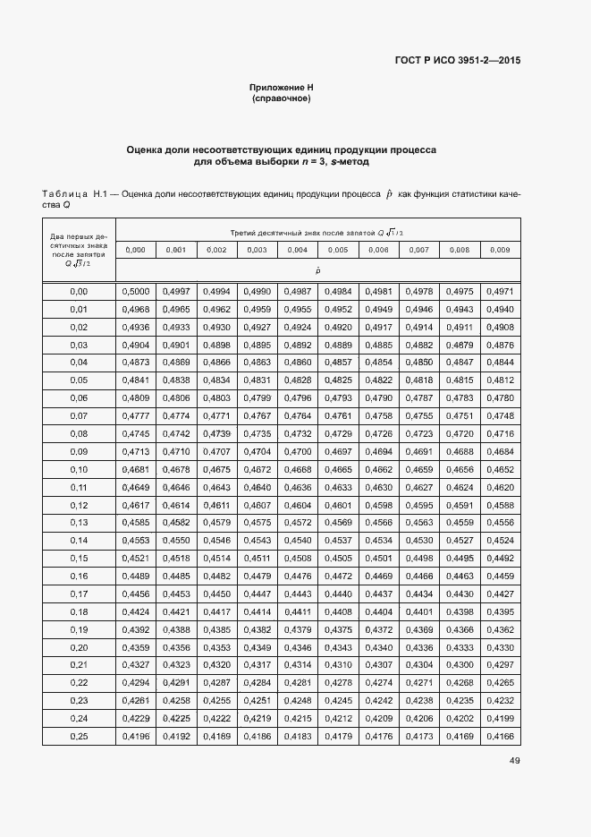 Страница 56 ГОСТ Р ИСО 3951-2-2015