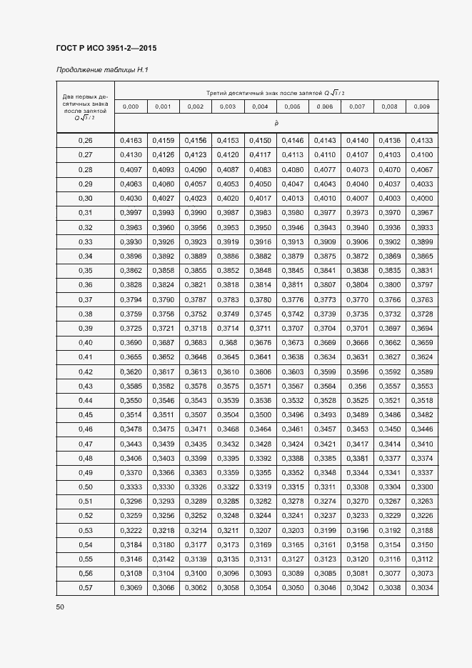 Страница 57 ГОСТ Р ИСО 3951-2-2015