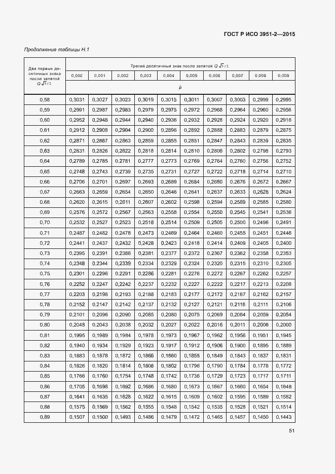 Страница 58 ГОСТ Р ИСО 3951-2-2015
